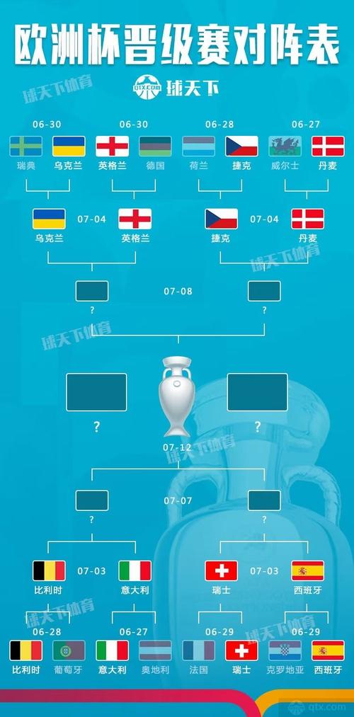 欧洲杯对阵模拟（2020欧洲杯模拟）